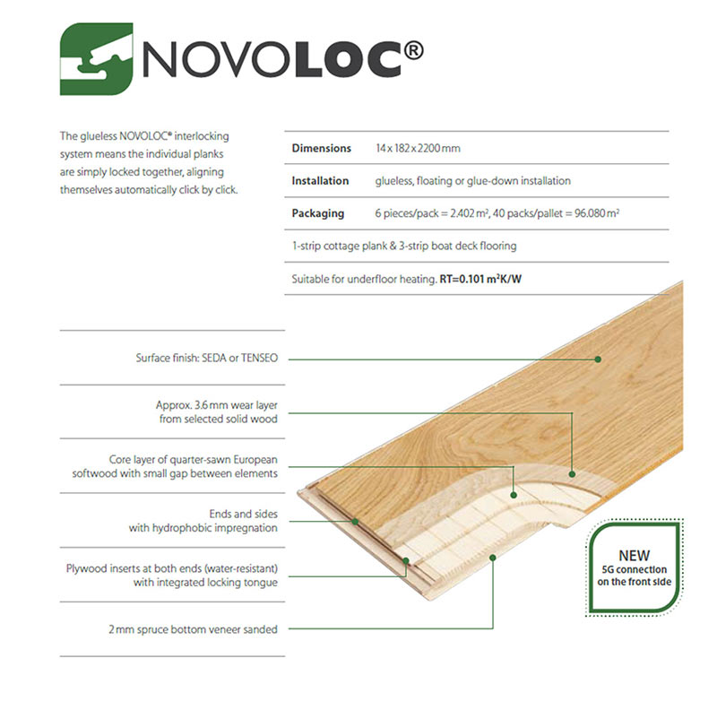 2002年发明NOVOLOC 5G专利锁扣